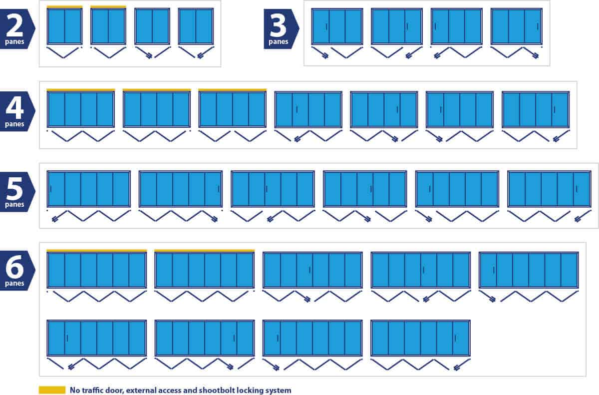 Aluminium bi-fold door configurations