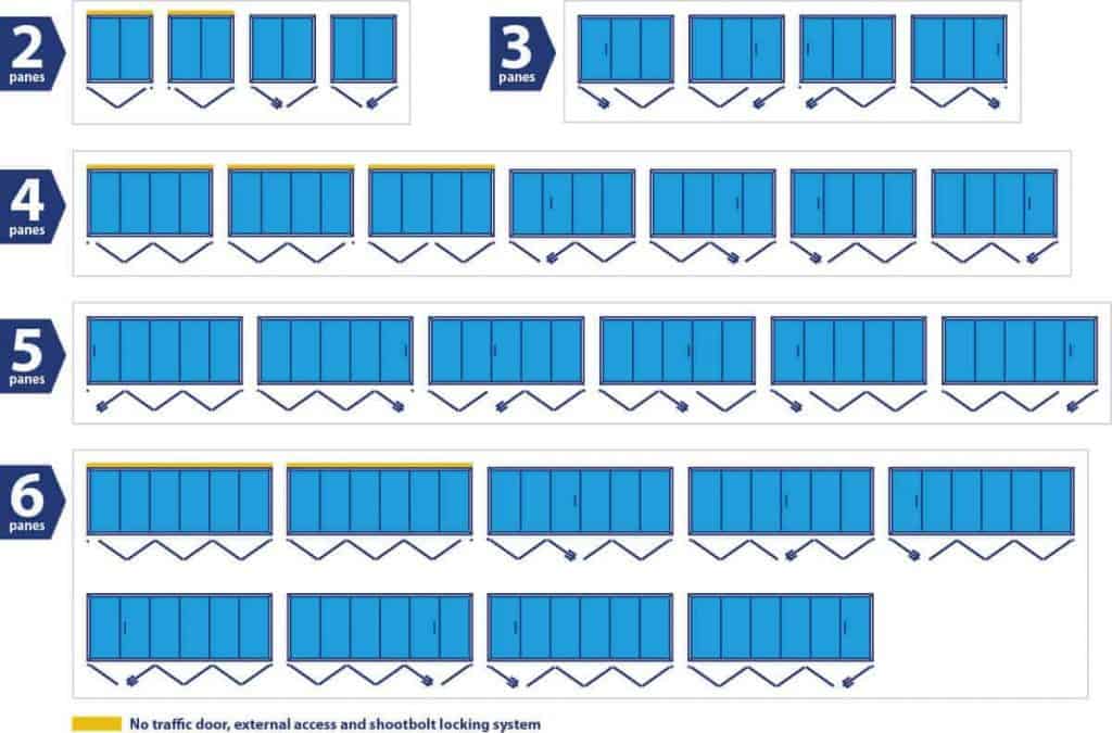 bi-fold door configurations