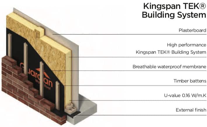 kingspan-infographic