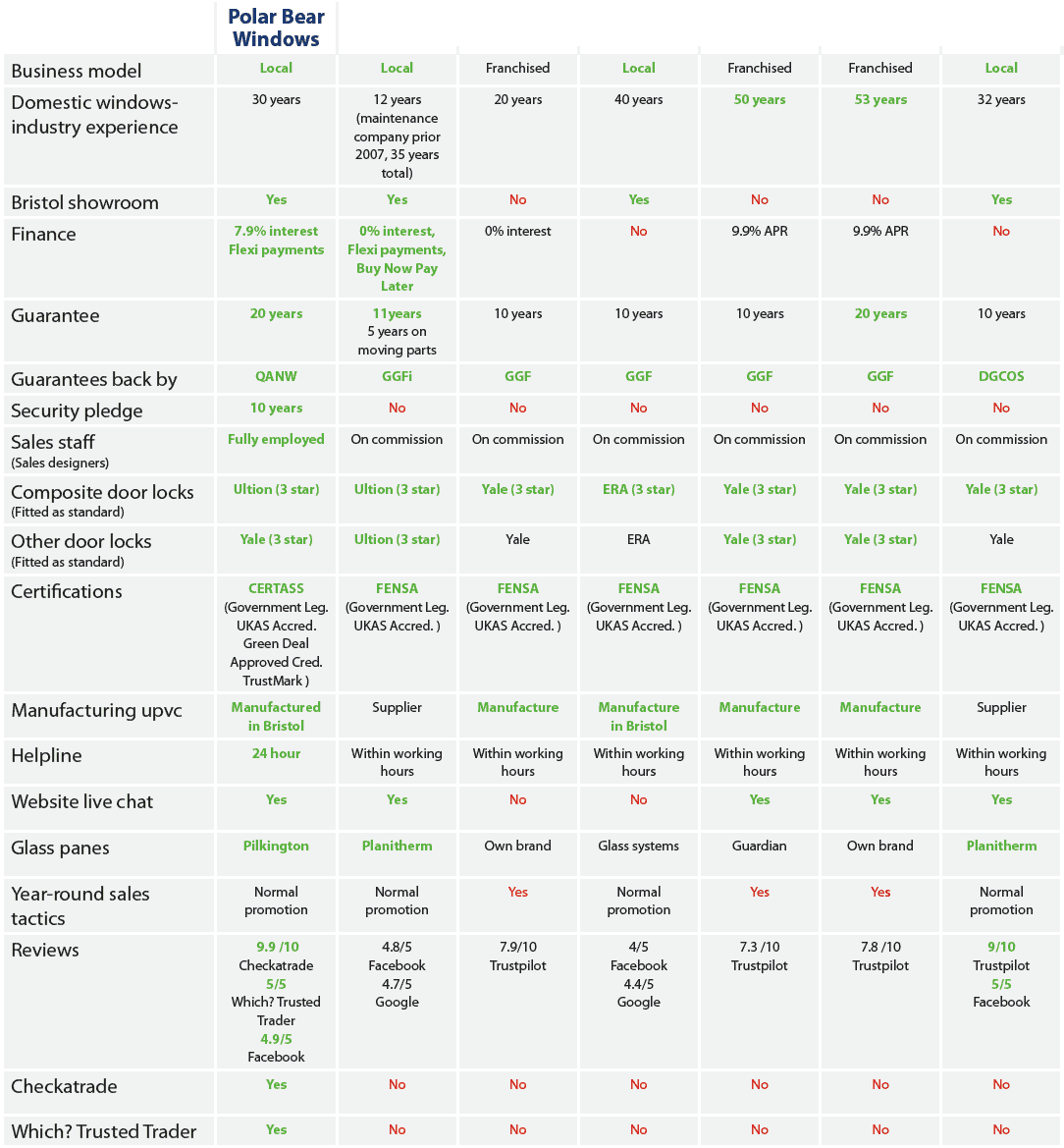 Who are the best window companies in Bristol?
